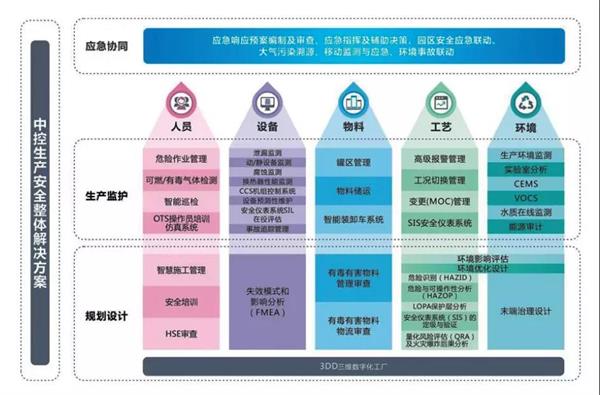 工業互聯網時代下的工廠安全生產 機遇、挑戰與實踐路徑