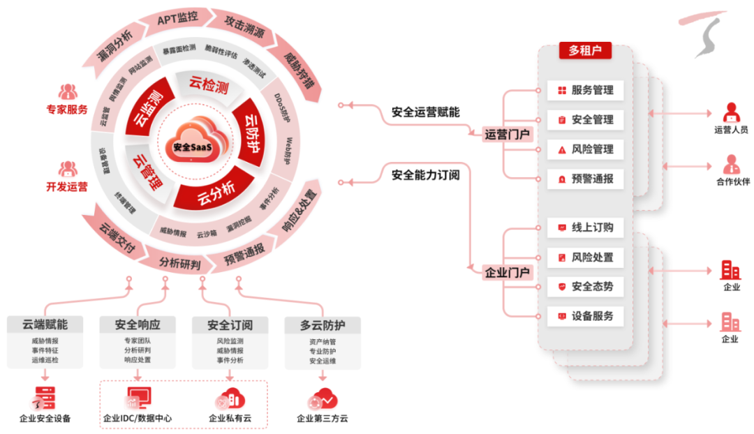 天融信獲IDC推薦，領航中國統一安全管理即服務新紀元