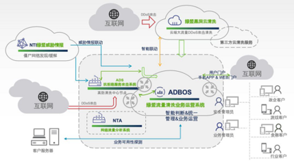 RSA 2020 告別運營焦慮，綠盟ADBOS引領SOC互聯網安全服務新體驗