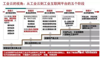 柏雋視角 數字化工廠與工業互聯網——雙輪驅動制造業新未來