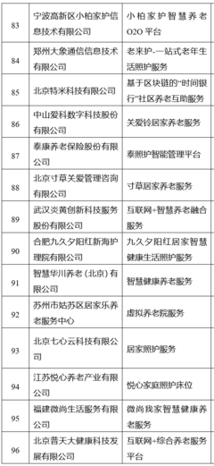 智慧養老新篇章 三部門聯合發布《智慧健康養老產品及服務推廣目錄(2020年版)》解讀與展望