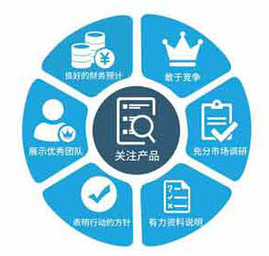 財(cái)務(wù)咨詢項(xiàng)目計(jì)劃書